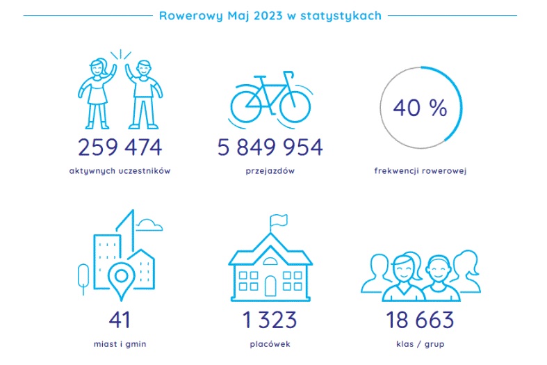 rowerowy stat